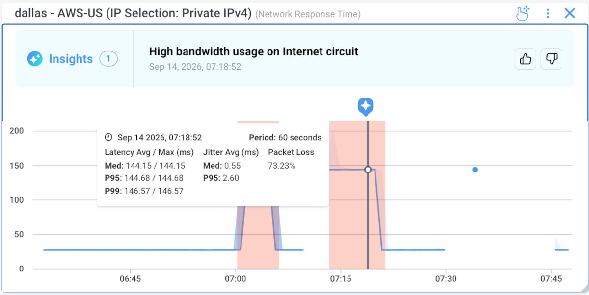 Obkio high bandwidth usage